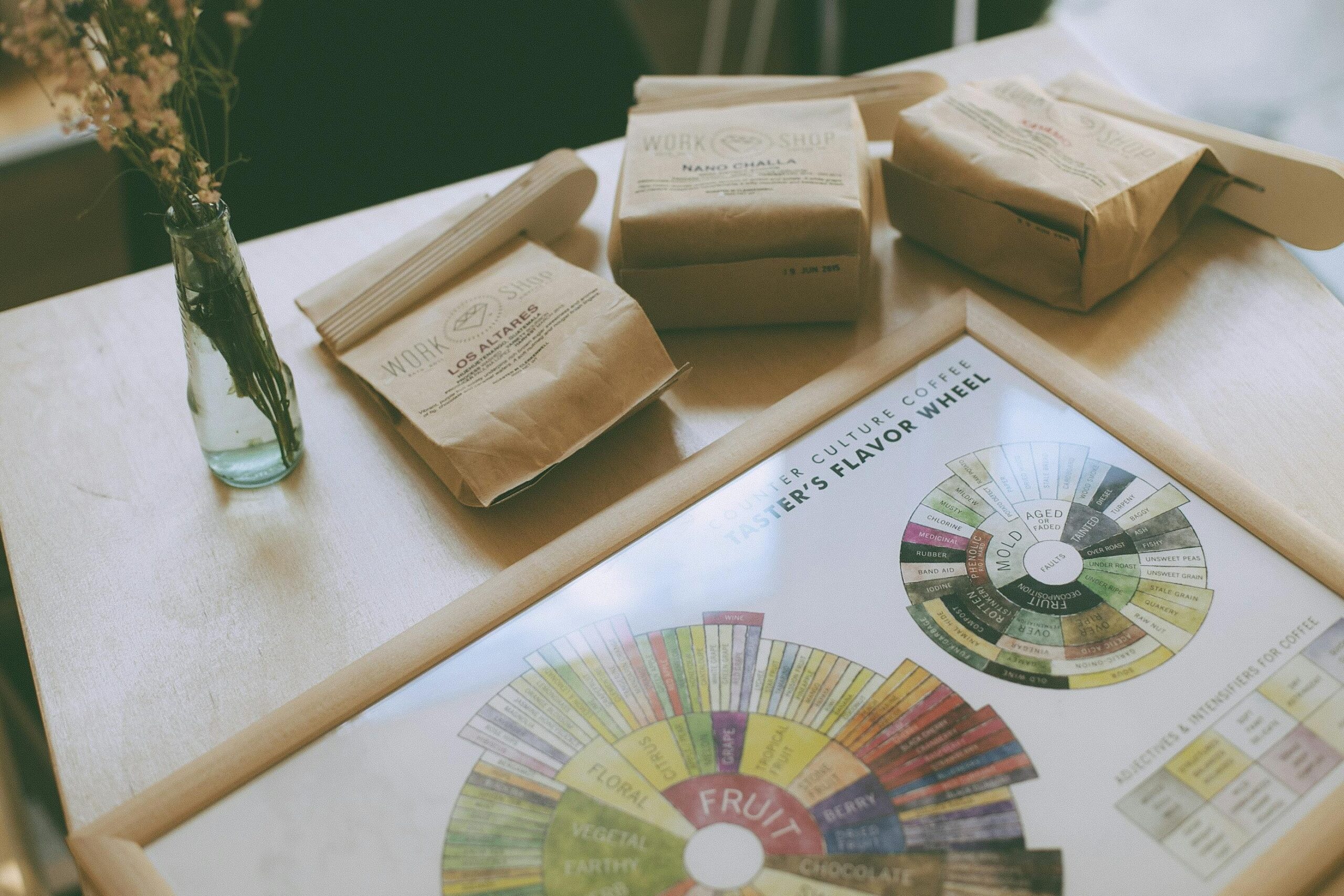 A detailed coffee flavor wheel illustrating different tasting notes
